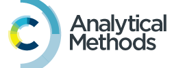 Royal Society of Chemistry - Analytical Methods