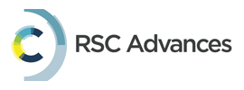 Royal Society of Chemistry - RSC Advances